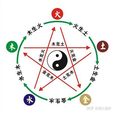 什么是五行|什么是五行？